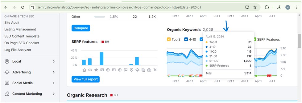 Total keywords previous