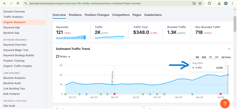 Increase in site traffic